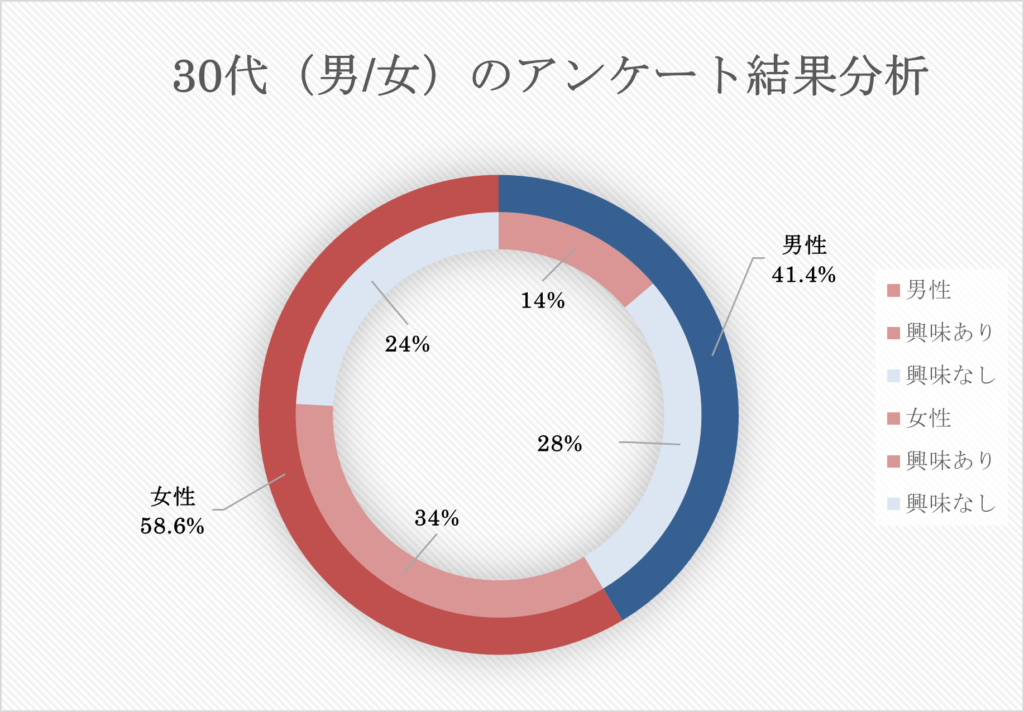 Koedo定点観測 It利用が進む教育現場の周辺アンケート 第１回結果 Koedo