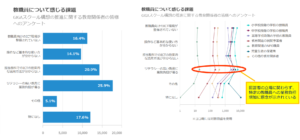 教職員が抱える課題