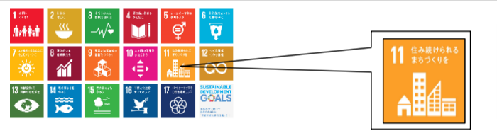 SDGs　11番目の目標