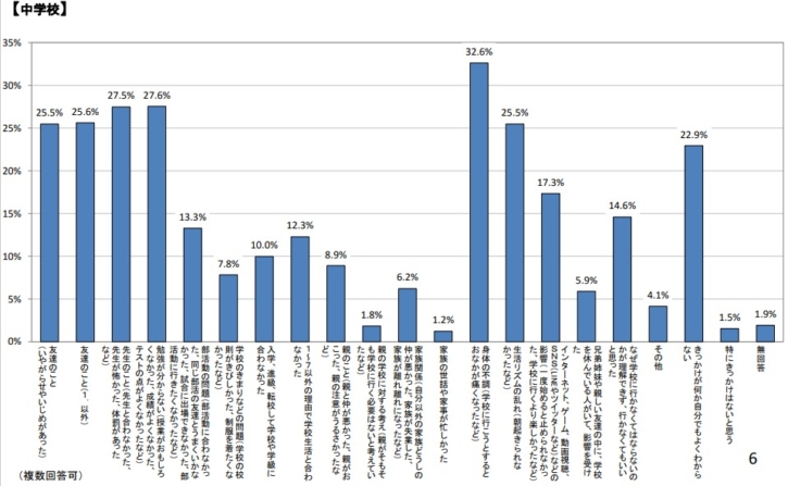 【不登校という選択】－2020年度 文部科学省実態調査ー Koedo