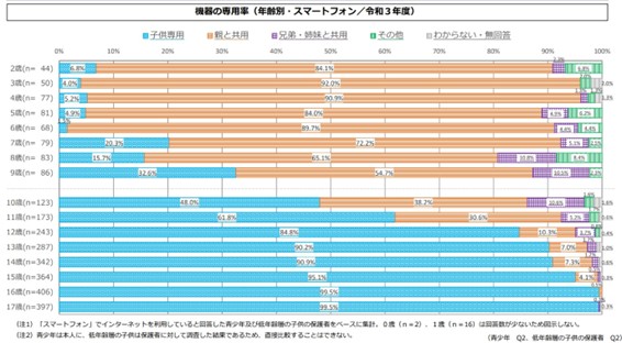 妊娠している、妊娠したくない、中絶したい場合はどうすればよいですか