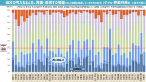 発表する場面（小学校）