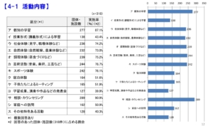 フリースクール学習内容