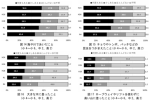 自然体験（R4年度調査）