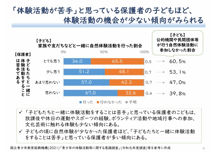 体験活動参加率減少傾向の背景