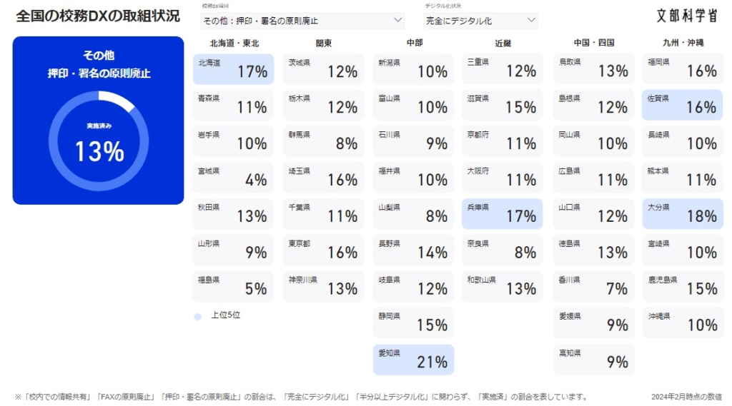 校務DX「署名・捺印の原則禁止」