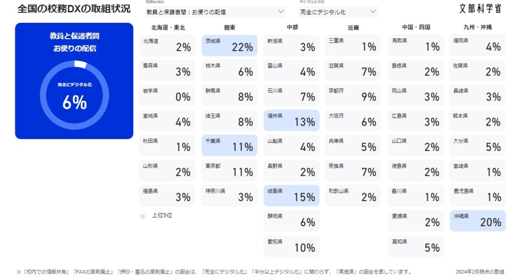 校務DX「保護者とのやり取り」