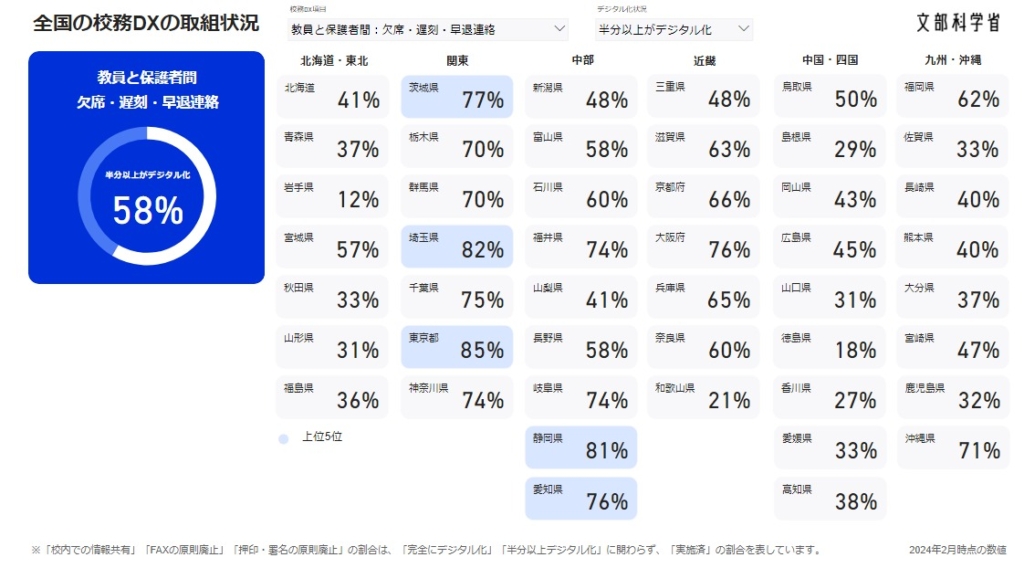 校務DX「欠席・遅刻・早退の連絡」