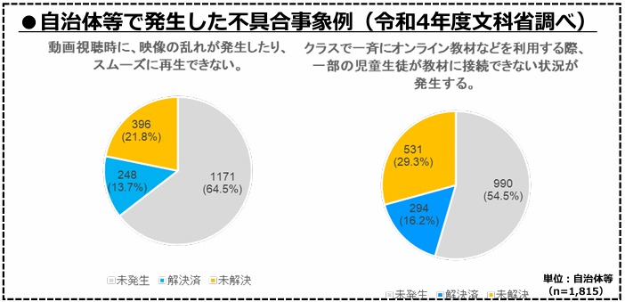 令和4年度端末の不具合事象例