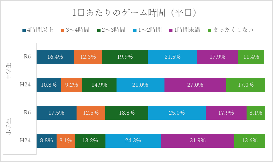 国立教育政策研究所「全国学力・学習状況調査の結果」