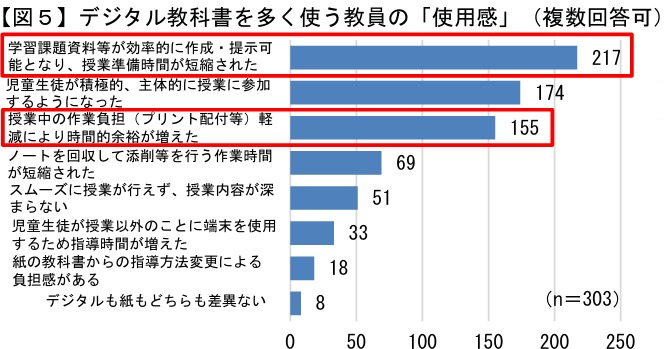 デジタル教科書を多く使う教員の「使用感」