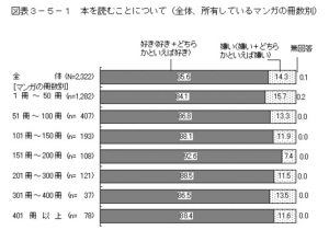 本を読むことについて