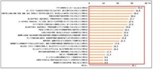安心・安全な利用に向けた教育の実施状況（保護者回答）