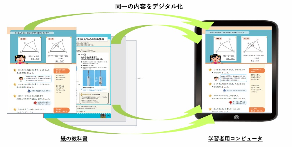 学習者用デジタル教科書のイメージ