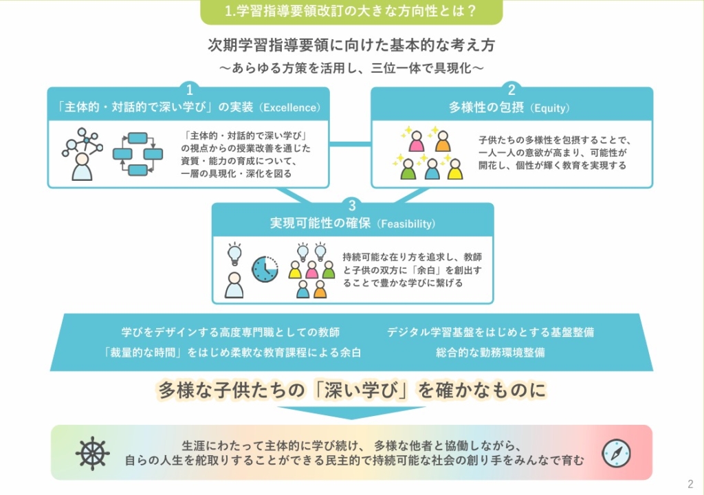 学習指導要領改訂の大きな方向性