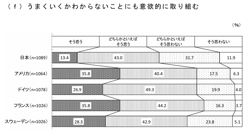 我が国と諸外国のこどもと若者の意識に関する調査