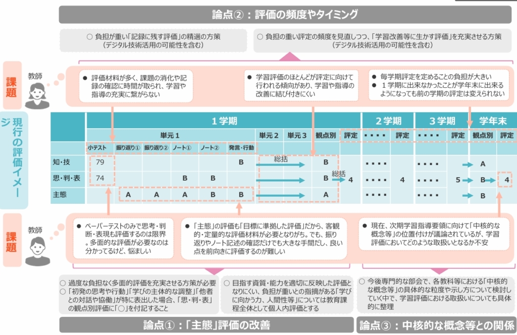 特例の対象となる児童⽣徒のイメージ