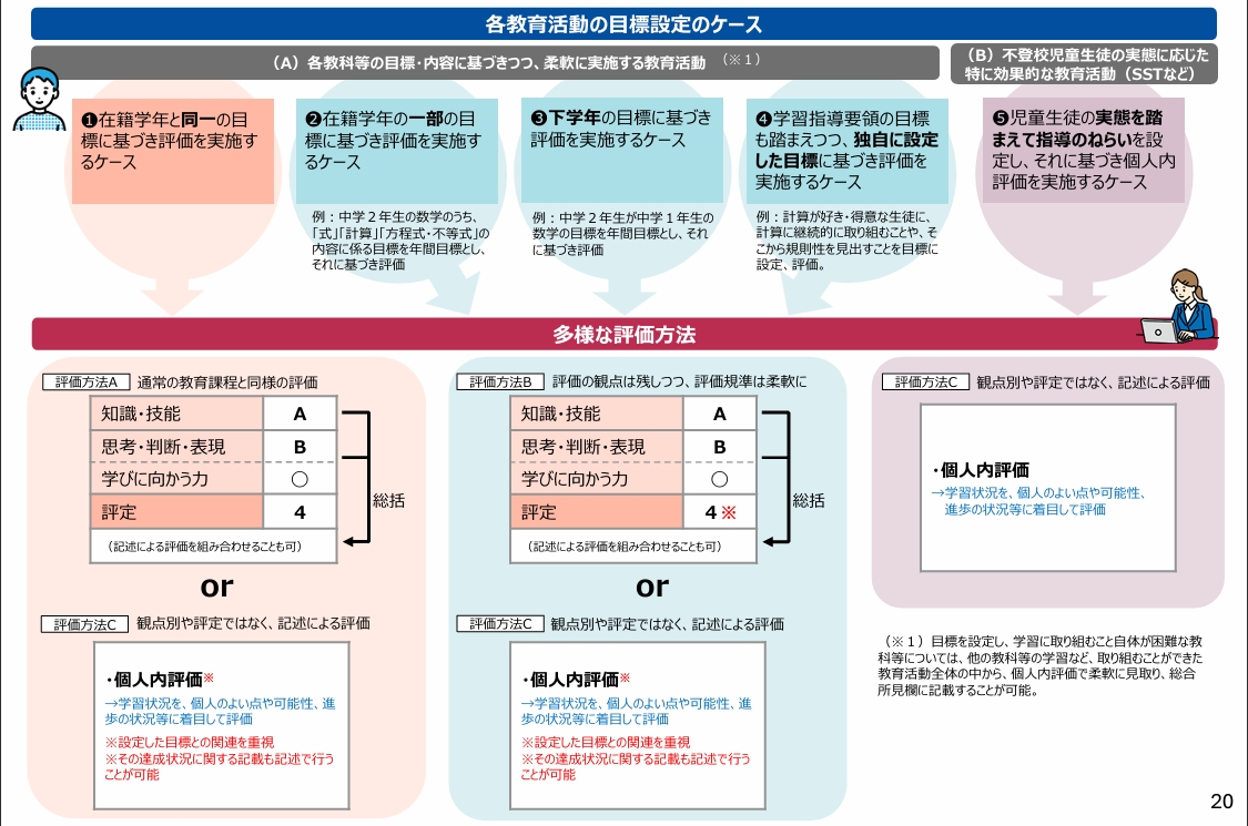 学習評価の課題と論点（全体像）