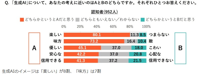 生成AIのイメージ